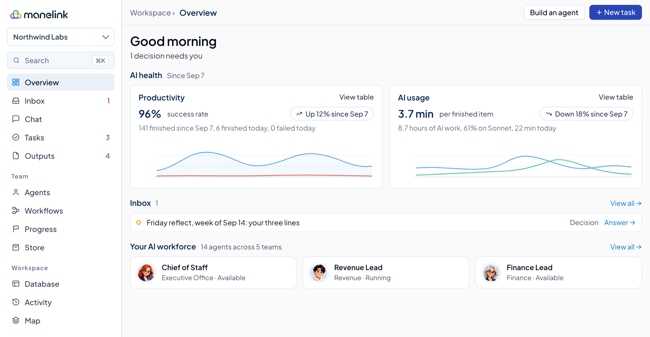 The Office overview: AI health, the inbox and the AI workforce, with sample data
